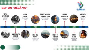 Desafíos del PSM por  Rubert Hurtado (Process Safety and Emergency Management consultant)